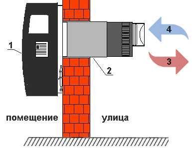 Газовый конвектор Hosseven HP-3