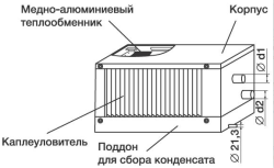 Водяной охладитель Shuft WHR-W 800х500/3