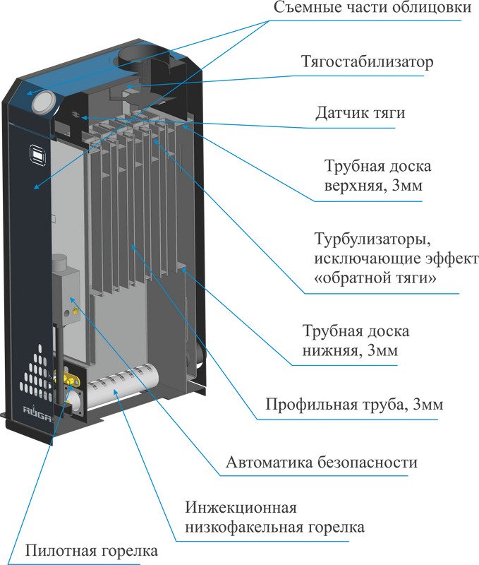 Напольный газовый котел RUGAS TOPAZ КСГ-10с УГ-12.5 TGV-307